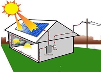 محطة طاقة شمسية متصلة بالسبكة بغرض الاستثمار