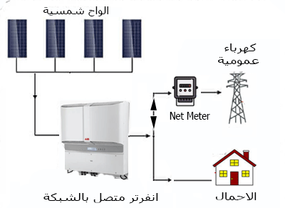 انفرتر طاقة شمسية متصل بالشبكة