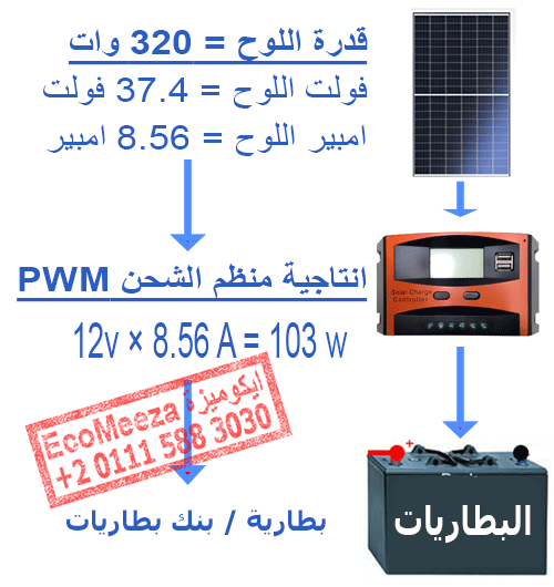 منظم شحن MPPT MPPT Solar Charger Controller