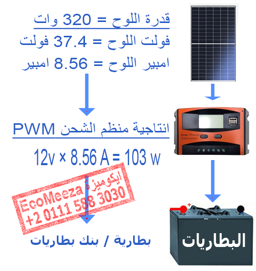 منظم شحن PWM PWM Solar Charger Controller