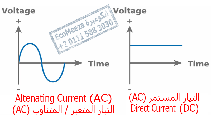 الفرق بين التيار المستمر DC و التيار المتردد AC